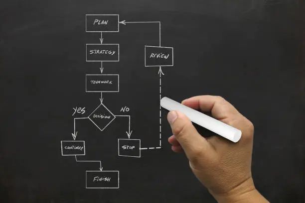 Ongoing Workflow Optimization | Scale Crew HR LLC