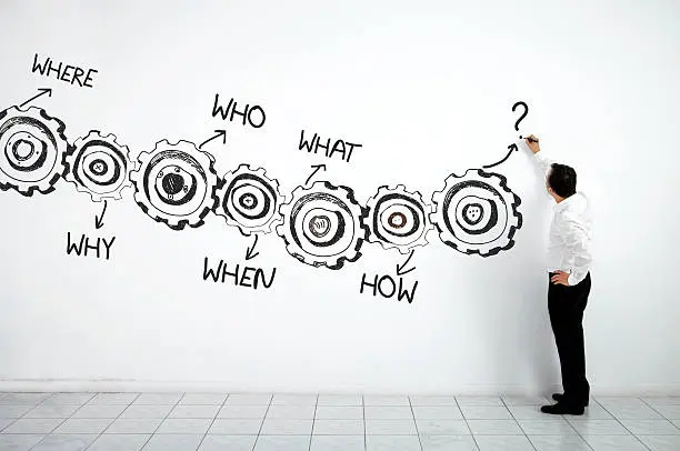 People Process | Scale Crew HR LLC